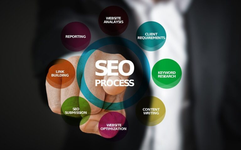 quelle est l’importance d’un logiciel SEO pour les PME ?
