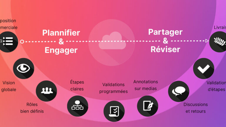 Quel délai respecter pour communiquer un planning de travail à votre équipe télévisuelle ?