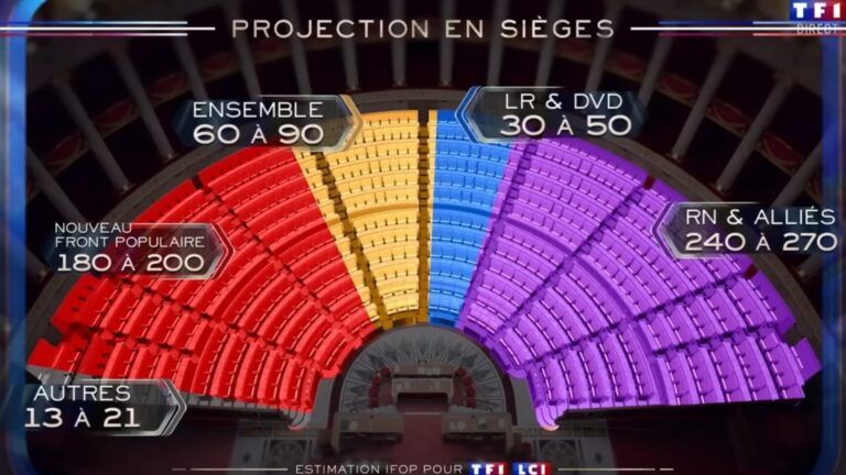Comment le décompteur de temps transforme-t-il notre expérience télévisuelle ?