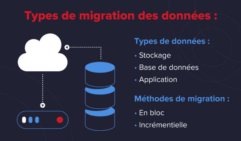 Transfert d’images entre différents appareils : comment simplifier le processus ?