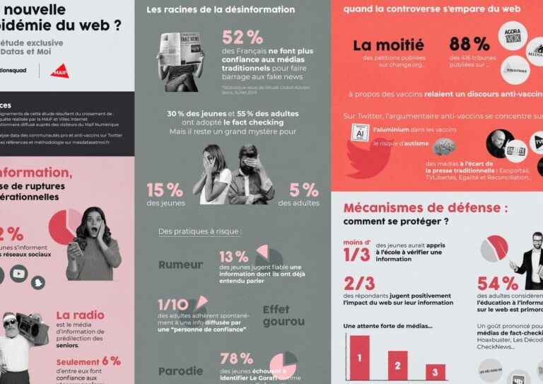Témoignages : que pensent vraiment les utilisateurs des plateformes de partage d’informations ?
